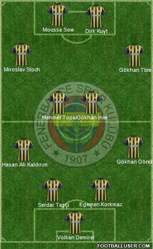 Fenerbahçe SK Formation 2012