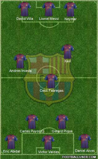F.C. Barcelona Formation 2012