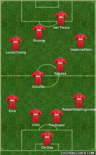 Manchester United Formation 2012