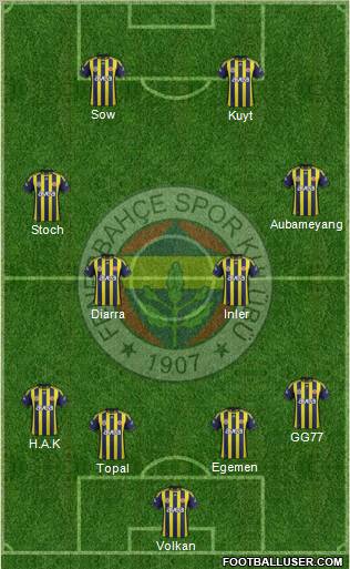 Fenerbahçe SK Formation 2012