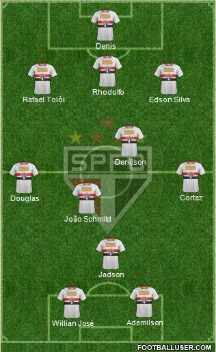 São Paulo FC Formation 2012