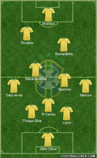 Brazil Formation 2012