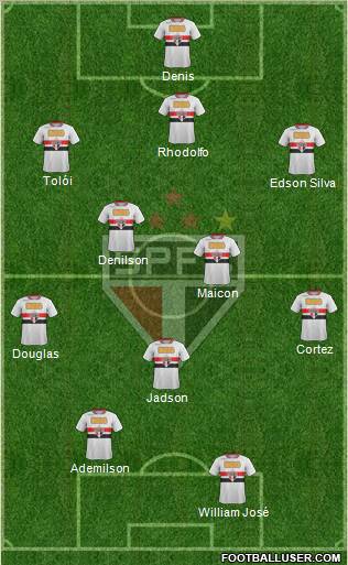 São Paulo FC Formation 2012