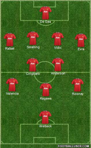 Manchester United Formation 2012