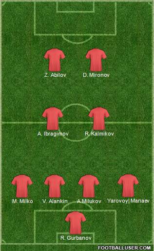 Dream Team Formation 2012