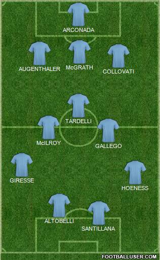 Dream Team Formation 2012