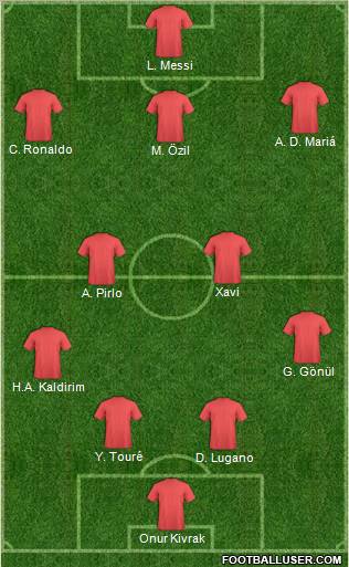 Dream Team Formation 2012