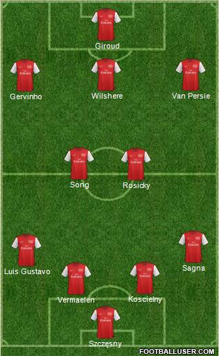 Arsenal Formation 2012