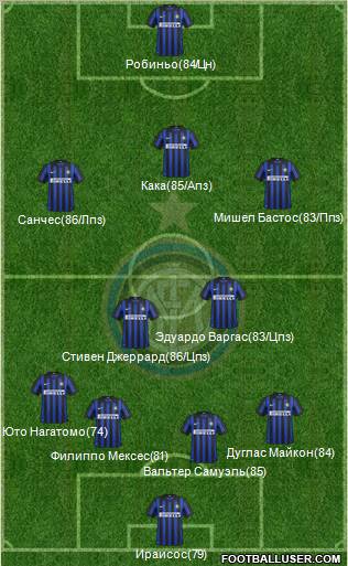 F.C. Internazionale Formation 2012