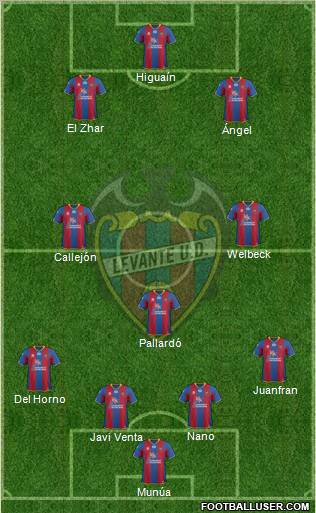 Levante U.D., S.A.D. Formation 2012