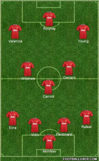 Manchester United Formation 2012