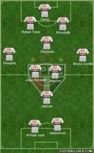 São Paulo FC Formation 2012