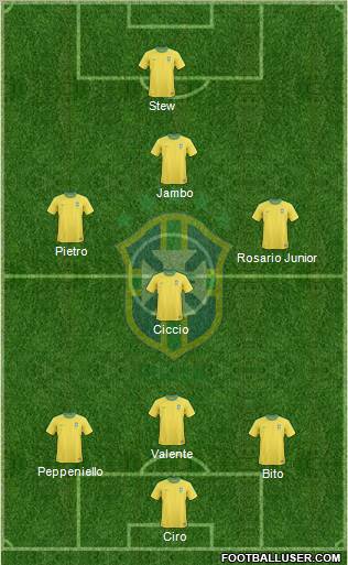 Brazil Formation 2012