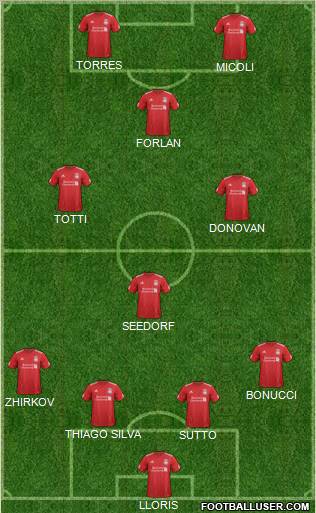 Liverpool Formation 2012