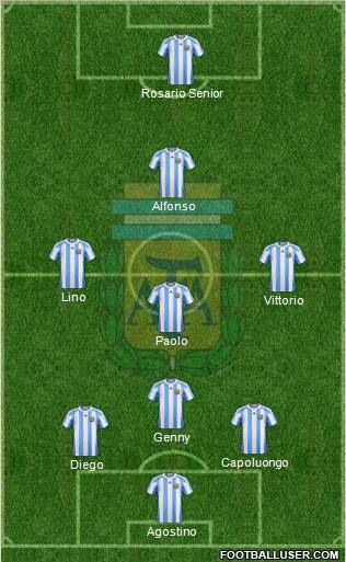Argentina Formation 2012