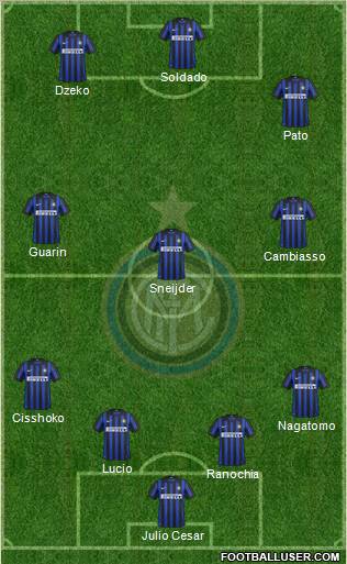 F.C. Internazionale Formation 2012