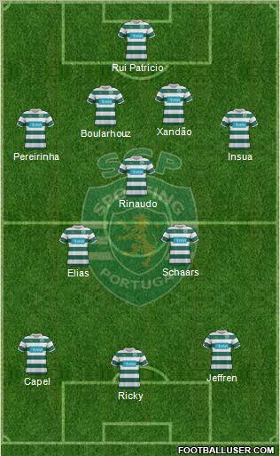 Sporting Clube de Portugal - SAD Formation 2012