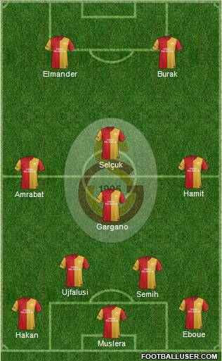 Galatasaray SK Formation 2012