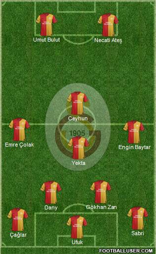 Galatasaray SK Formation 2012