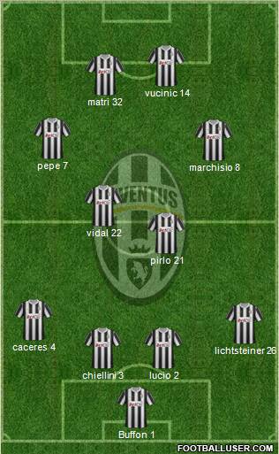 Juventus Formation 2012