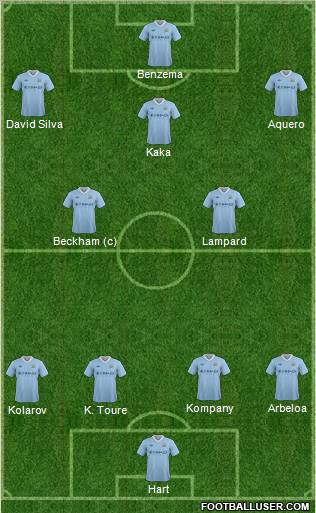 Manchester City Formation 2012