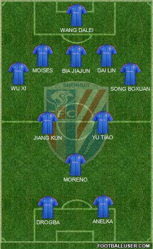 Shanghai Shenhua Formation 2012