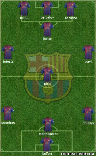 F.C. Barcelona Formation 2012
