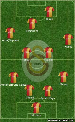 Galatasaray SK Formation 2012
