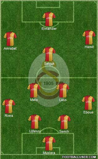 Galatasaray SK Formation 2012