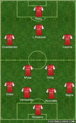 Arsenal Formation 2012