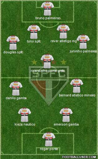 São Paulo FC Formation 2012
