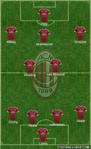 A.C. Milan Formation 2012