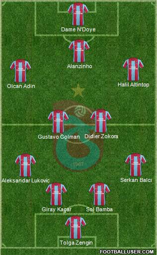 Trabzonspor Formation 2012