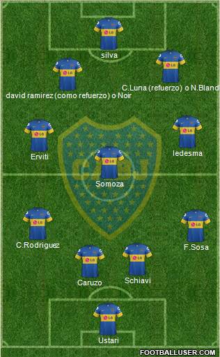 Boca Juniors Formation 2012
