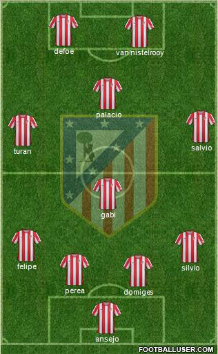 C. Atlético Madrid S.A.D. Formation 2012
