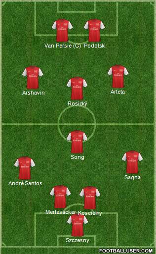 Arsenal Formation 2012