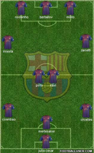 F.C. Barcelona Formation 2012