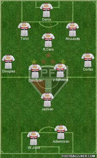 São Paulo FC Formation 2012