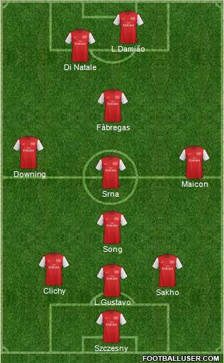 Arsenal Formation 2012
