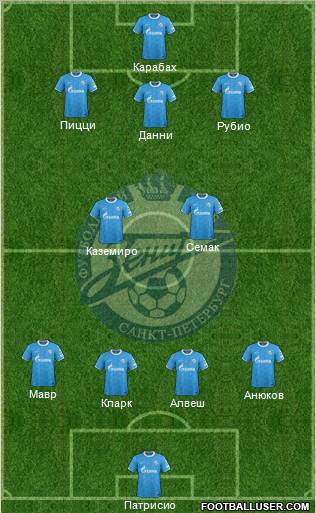 Zenit St. Petersburg Formation 2012