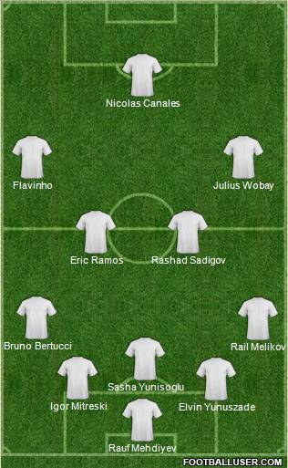 Champions League Team Formation 2012