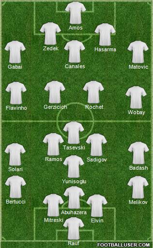 Champions League Team Formation 2012