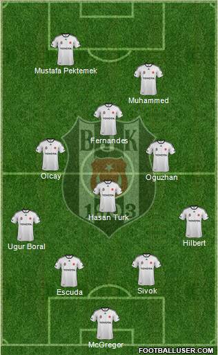 Besiktas JK Formation 2012