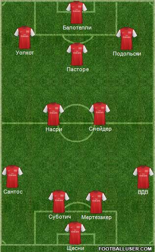 Arsenal Formation 2012