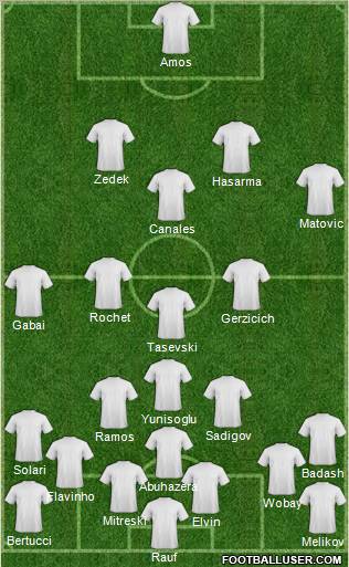 Champions League Team Formation 2012