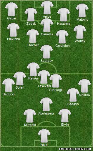 Champions League Team Formation 2012