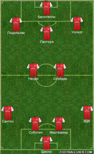 Arsenal Formation 2012