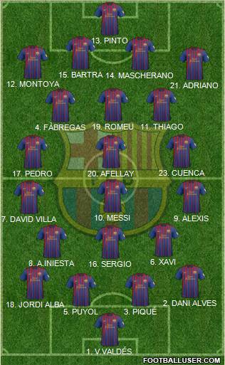 F.C. Barcelona Formation 2012