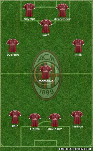 A.C. Milan Formation 2012