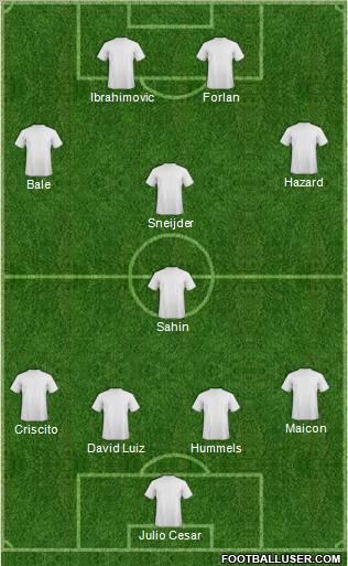 Fifa Team Formation 2012